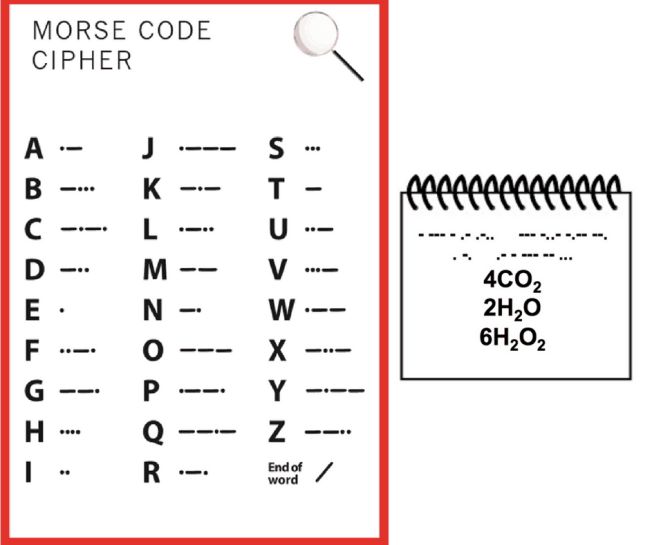 Morse code cipher with chemical formulas