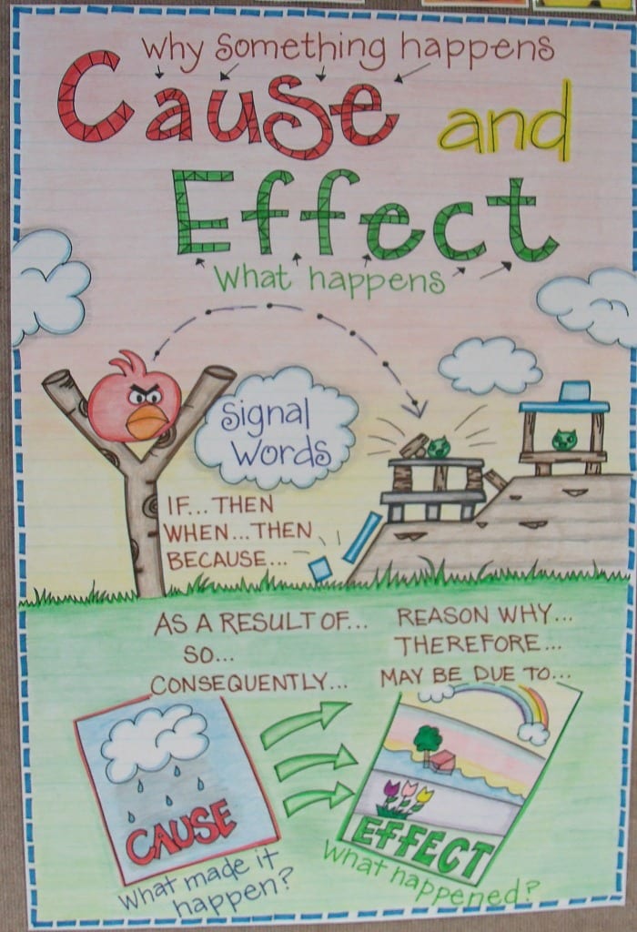 Cause And Effect Chart For Kids