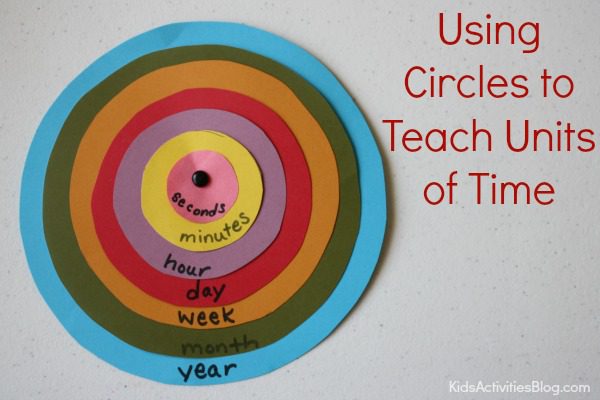 Different colored papers are used to build concentric circles. The inntermost one says seconds, then minutes, then hour, then day, then week, then month, then year.