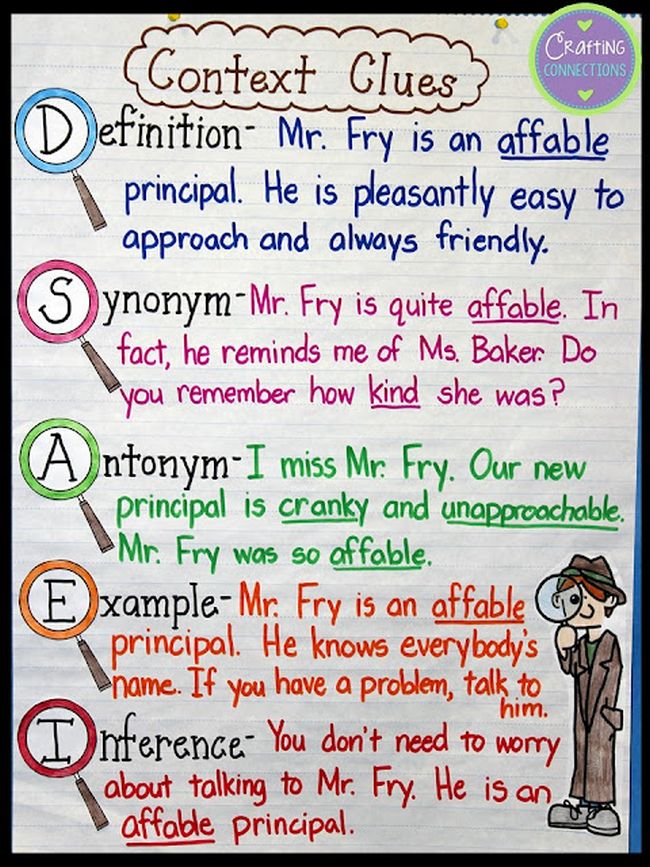 Anchor chart with tips on using context clues like synonyms, examples, and inference (Context Clues Anchor Charts)