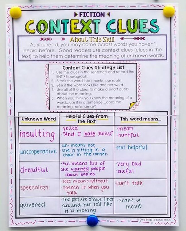 An interactive anchor chart for using context clues