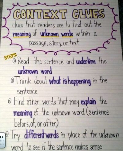 14 Context Clues Anchor Charts For the Classroom - We Are Teachers