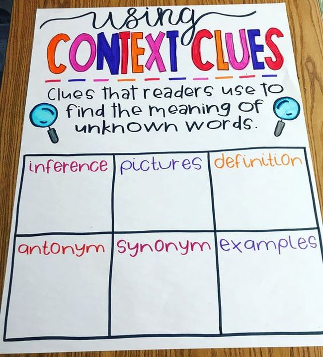 Context Clues Anchor Chart Anchor Charts Pinterest An Vrogue co