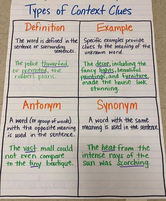 Types of Context Clues Anchor Charts example