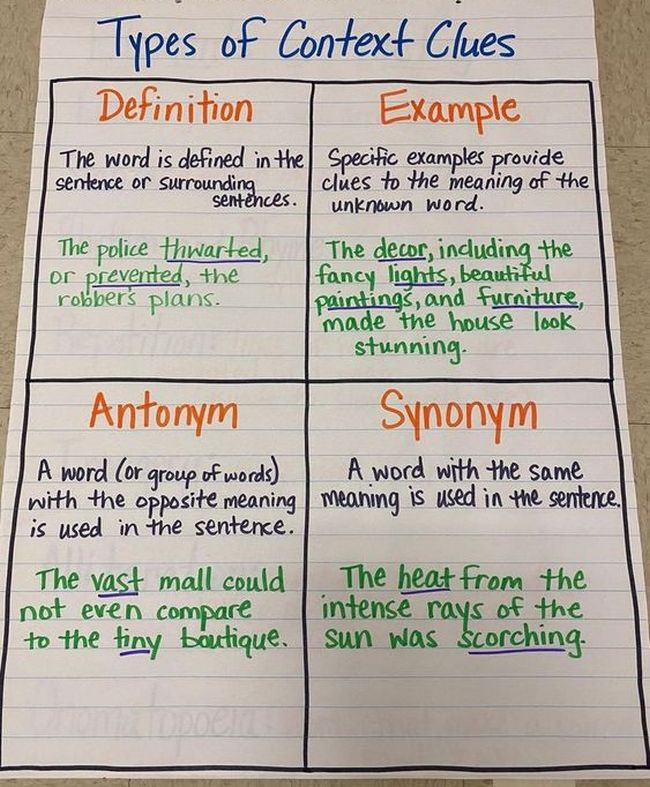 14 Context Clues Anchor Charts For the Classroom We Are Teachers