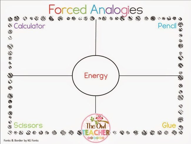 Forced Analogies: A Critical thinking Activity