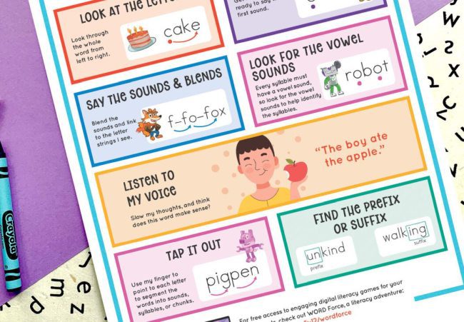 Printable decoding strategies poster for teaching reading