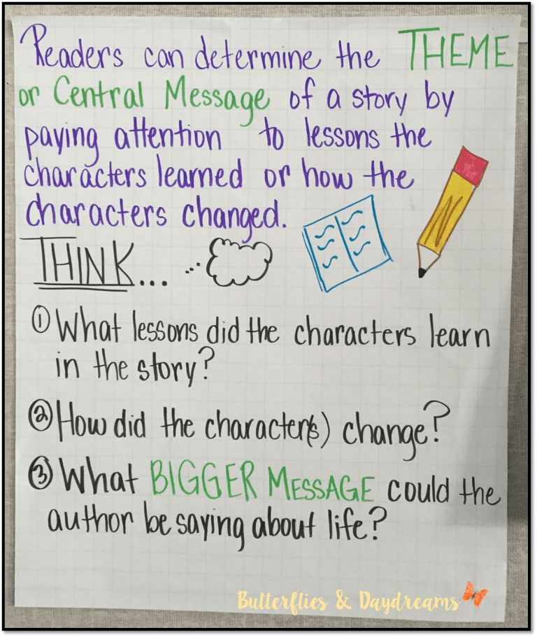 15 Anchor Charts for Teaching Theme - We Are Teachers