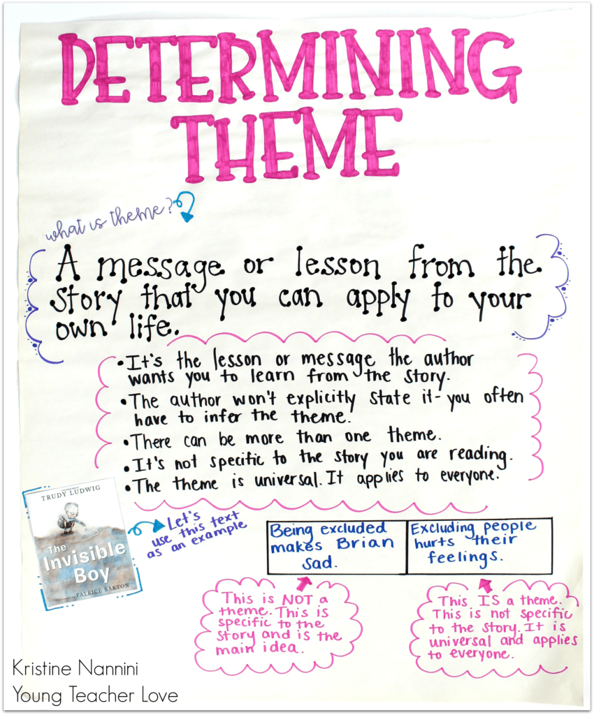 anchor chart to teach analyzing story elements