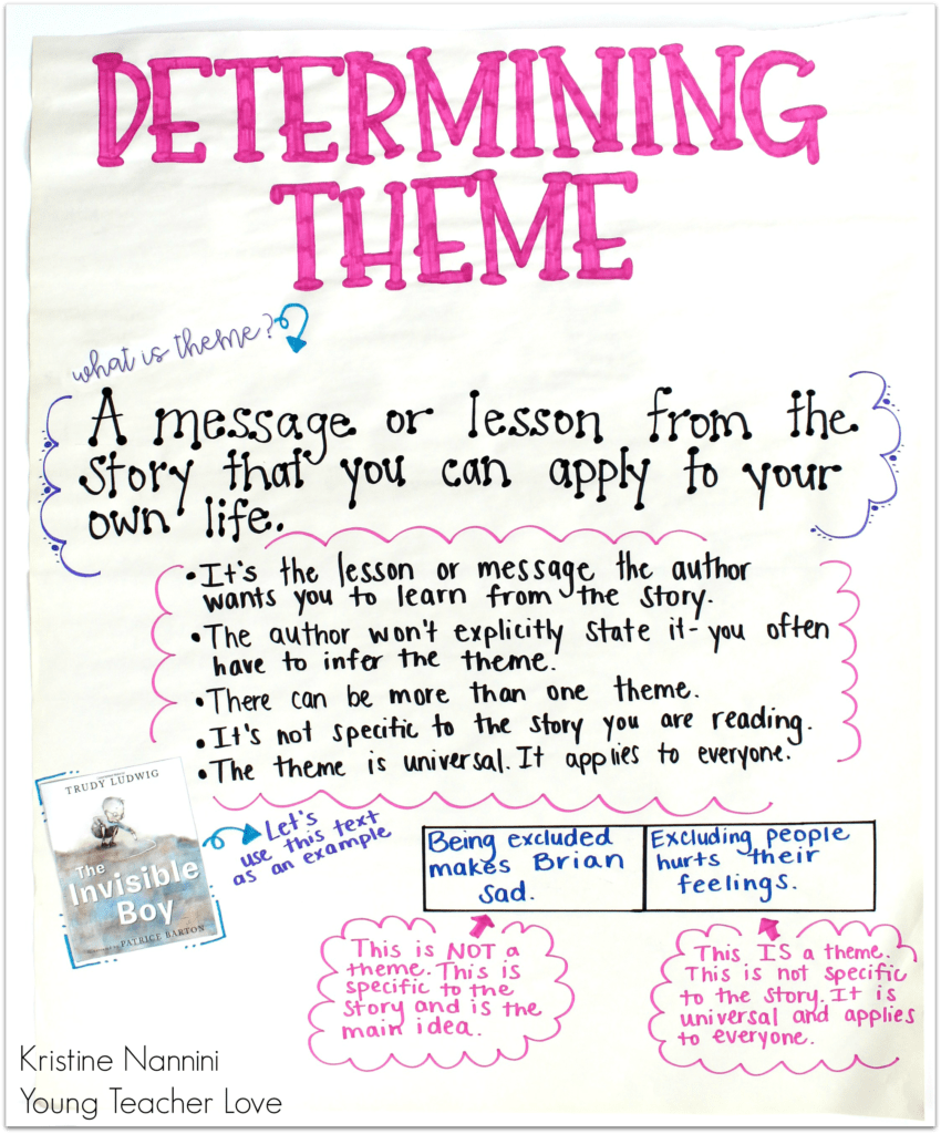 15 Anchor Charts For Teaching Theme We Are Teachers