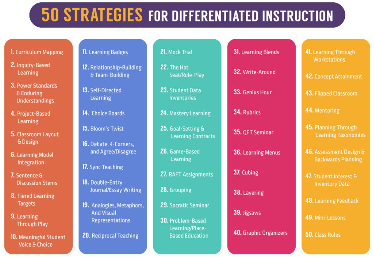 differentiated instruction secondary education