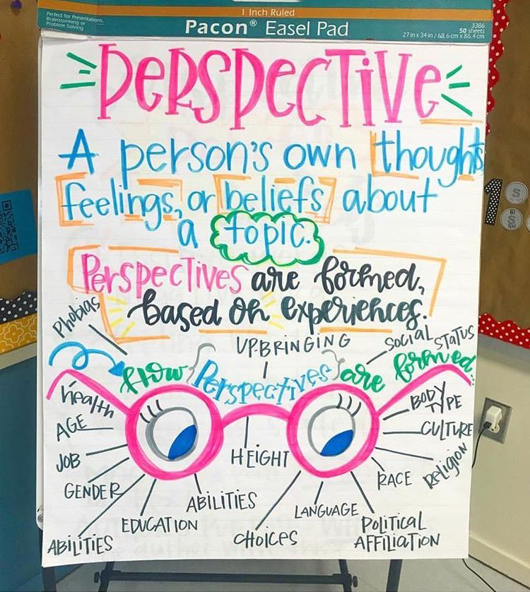 colorful classroom anchor chart on the topic of perspective