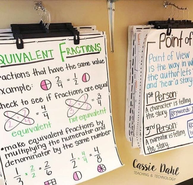 Classroom anchor charts hanging on clip hangers (Dollar Store Hacks)