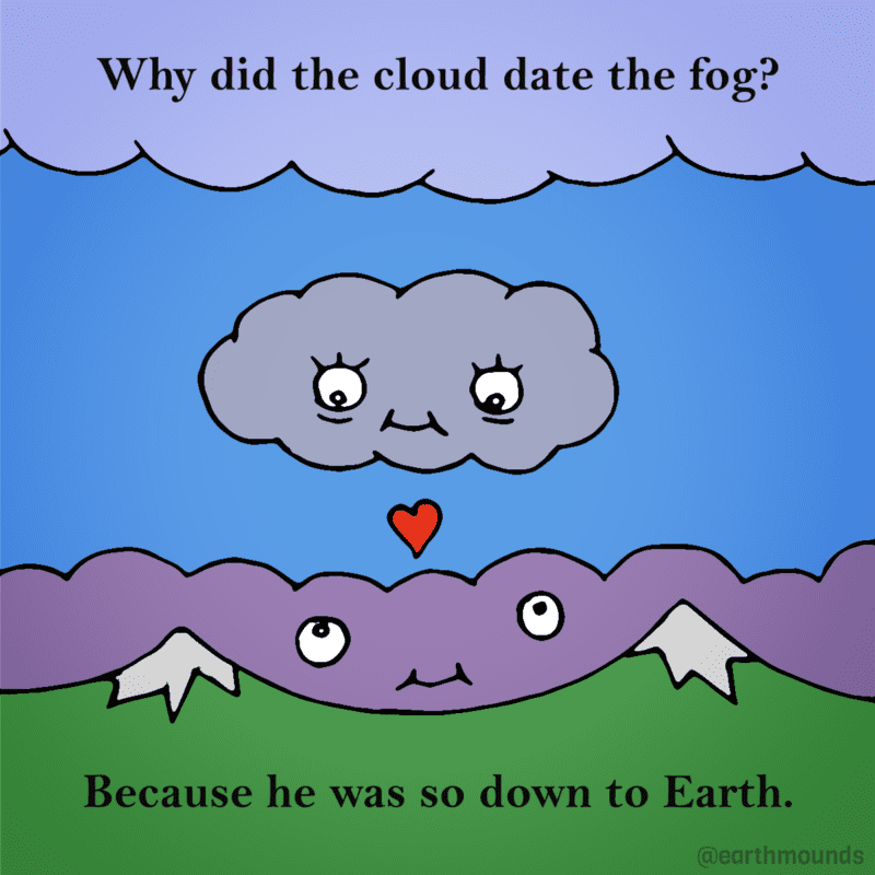 Why did the cloud date the fog?