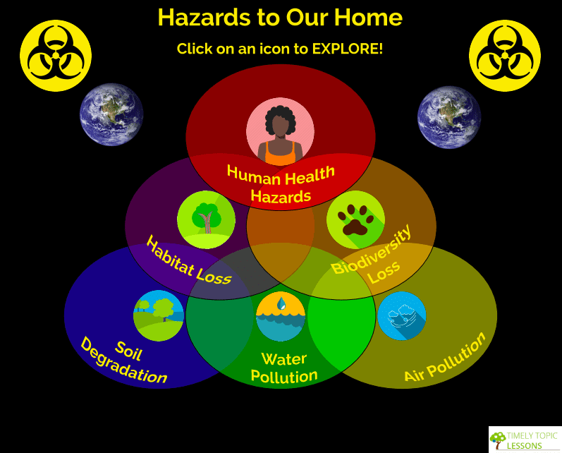 Screenshot of Hazards to Our Home lesson