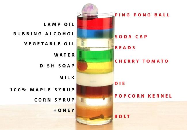 Clear cylinder layered with various liquids in different colors