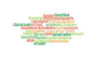 Free Word Cloud Generators for Teachers and Students in the Classroom