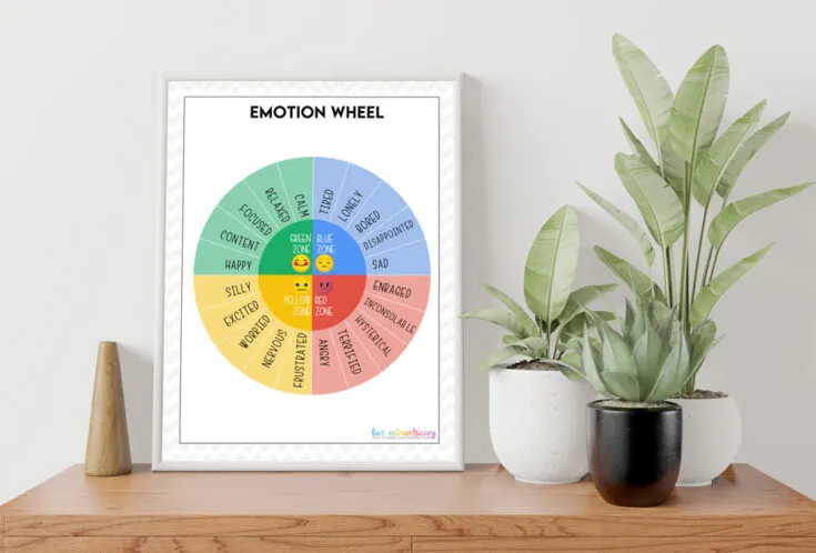 an emotion wheel used for zones of regulation activities