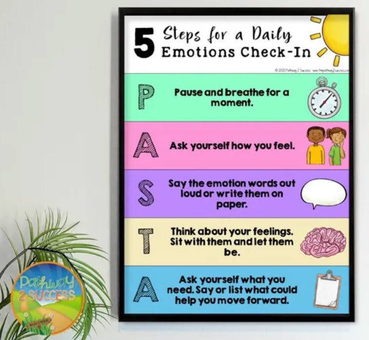 5 Steps for a Daily Emotions Check-In: Pause and breathe, Ask yourself how you feel, Say the emotion words out loud, Think about your feelings, Ask yourself what you need.