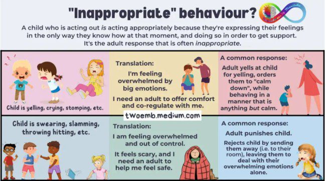 Un cuadro que muestra las formas incorrectas de lidiar con el comportamiento inapropiado en los niños.