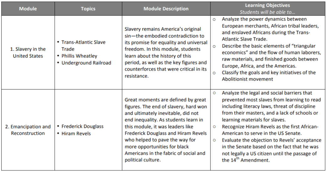 306 african american history essay