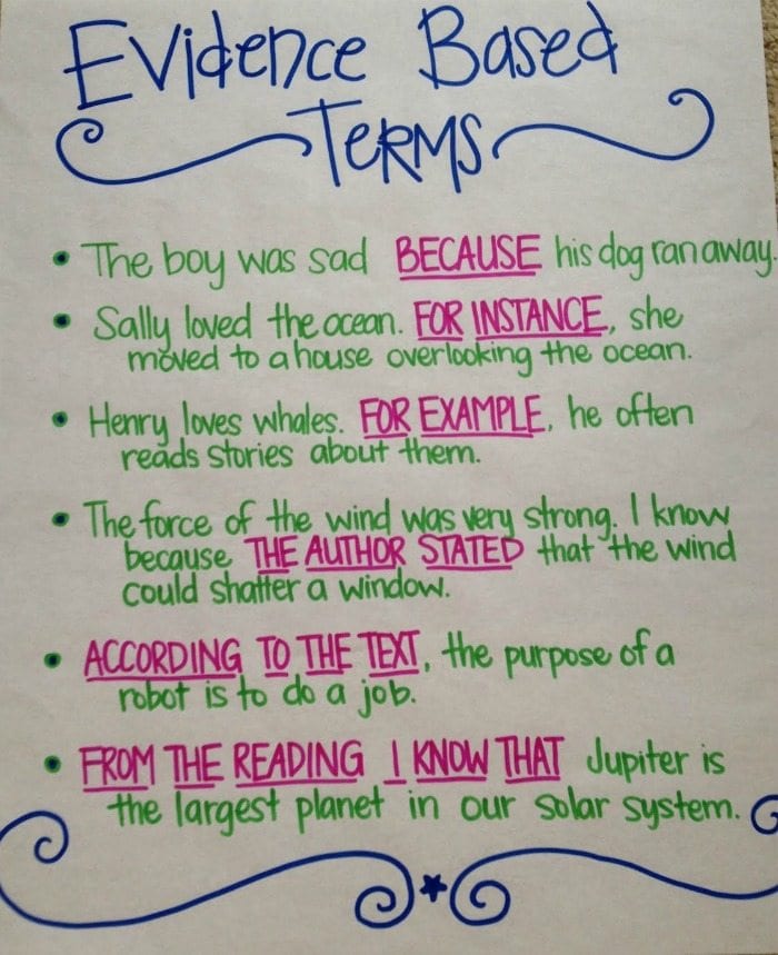 Narrative Writing Anchor Chart 4th Grade