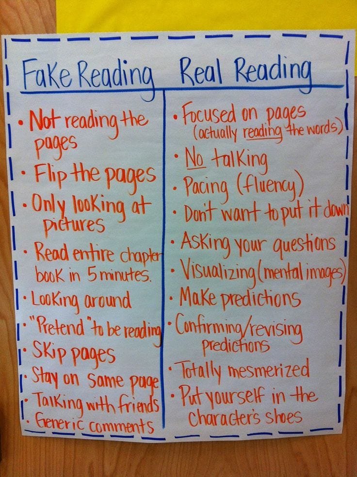 4th grade anchor charts