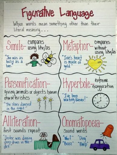 16-fantastic-figurative-language-anchor-charts-we-are-teachers