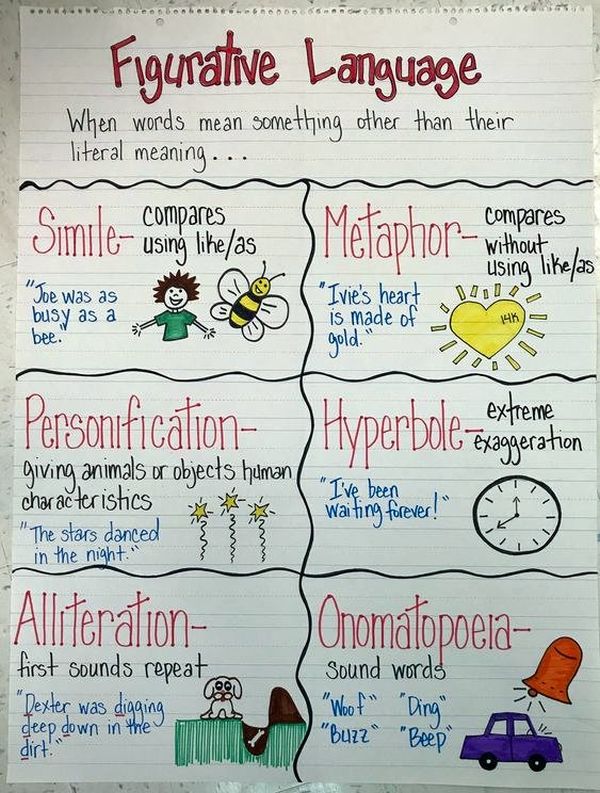 16 Fantastic Figurative Language Anchor Charts