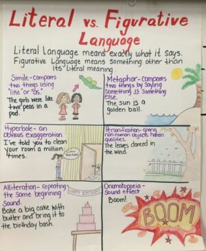 16 Fantastic Figurative Language Anchor Charts - We Are Teachers