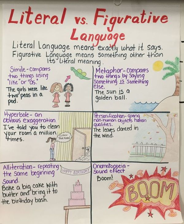 Literal vs Figurative Language anchor chart