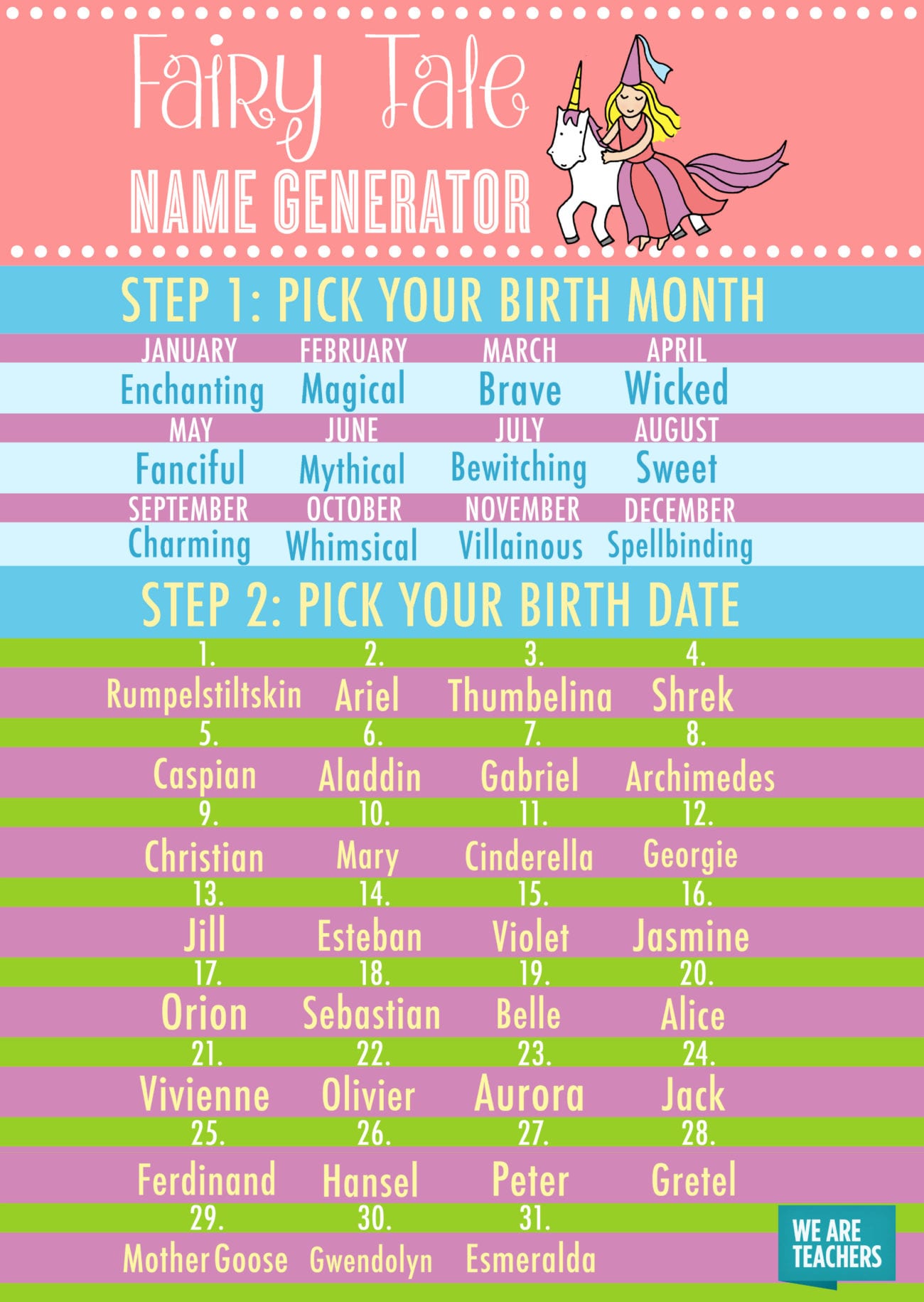 Fairy Tale Name Generator For The Classroom What S Your Fairy Tale Name
