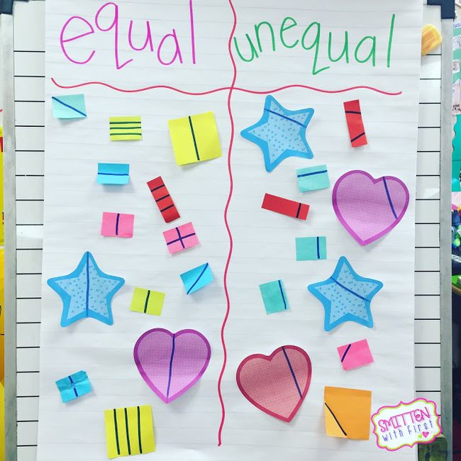 Chart divided into "Equal" and "Unequal" sections. Different shapes of sticky notes are placed in each section, depending on whether they've been partitioned equally or unequally (First Grade Math Games)