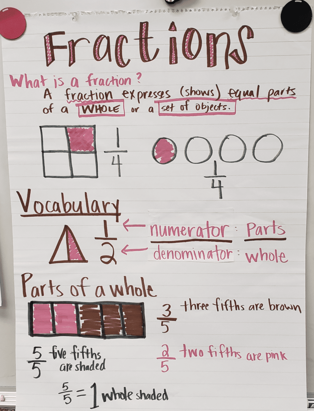 Fraction Anchor Chart 3rd Grade