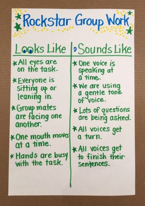 Classroom Rules Anchor Chart