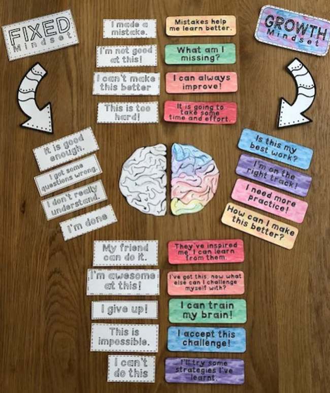 Printable display showing fixed mindset characteristics vs growth mindset characteristics