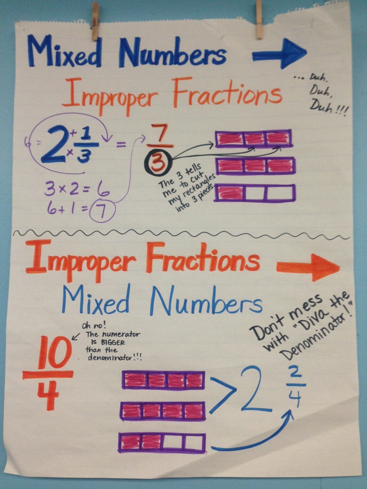 18 Fraction Anchor Charts For Your Classroom We Are Teachers