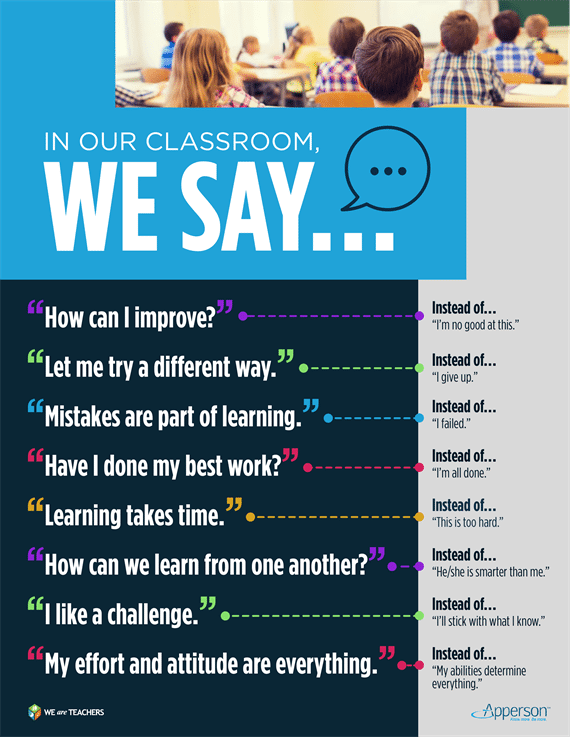 In our classroom we say...poster that teaches kids positive language