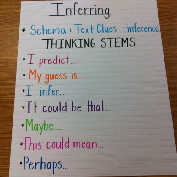 5th Grade Ela Anchor Charts