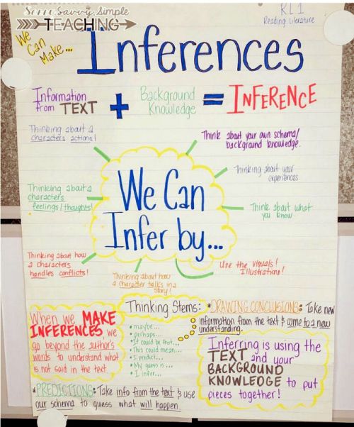 Making Inferences Classroom Anchor Charts Inference Anchor Hot Sex