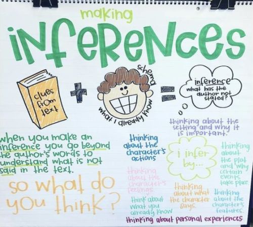 What Do You Think? Inferences anchor chart