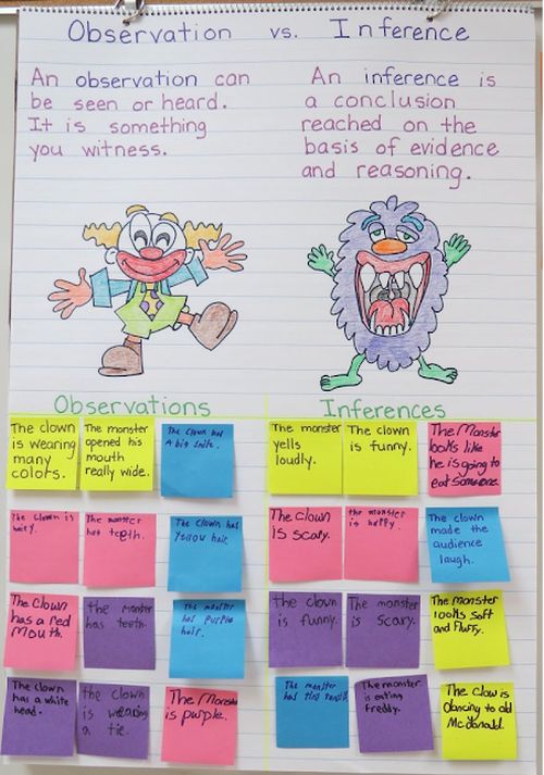 15 Terrific Inferences Anchor Charts for the Classroom - We Are Teachers