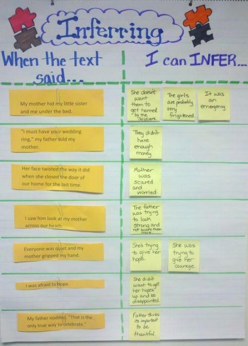 Anchor chart using sticky notes to match inferences to observation (Inferences Anchor Chart)