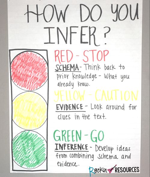 Inferences anchor chart showing a traffic light 
