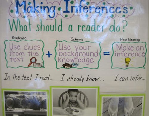Reusable anchor chart for making inferences from pictures