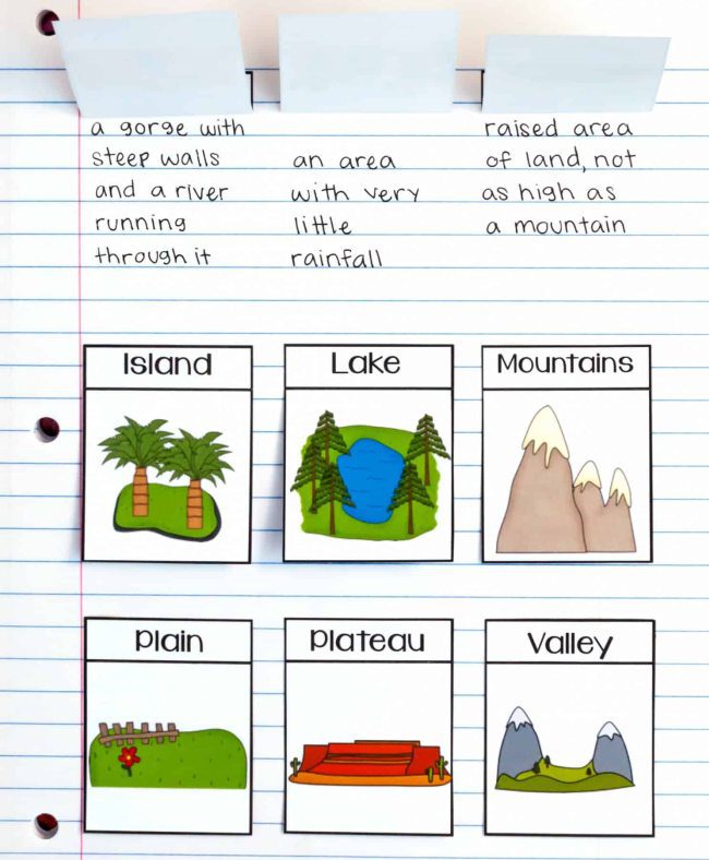Una página de cuaderno con una sección capaz de mostrar características geográficas como lagos e islas