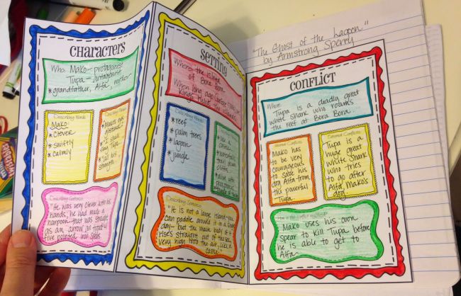 Interactive notebook with a folding page for book summary