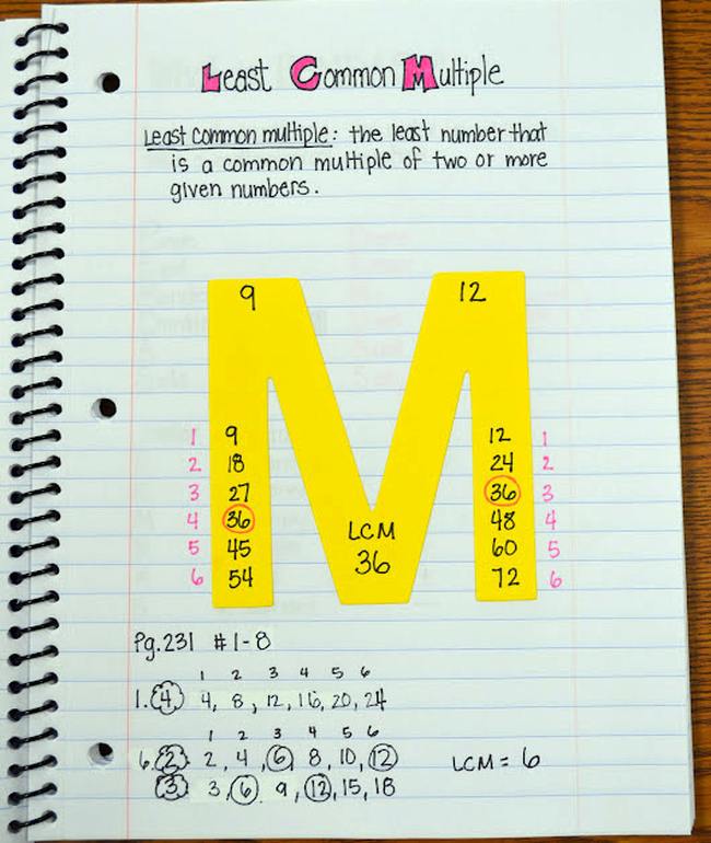 Una página interactiva de cuaderno de matemáticas sobre mínimos comunes múltiplos, con una gran letra amarilla M pegada.
