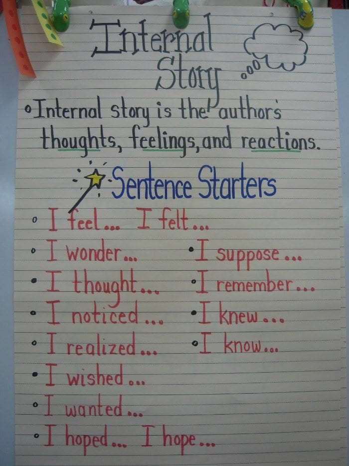 Sentence Starters Anchor Chart