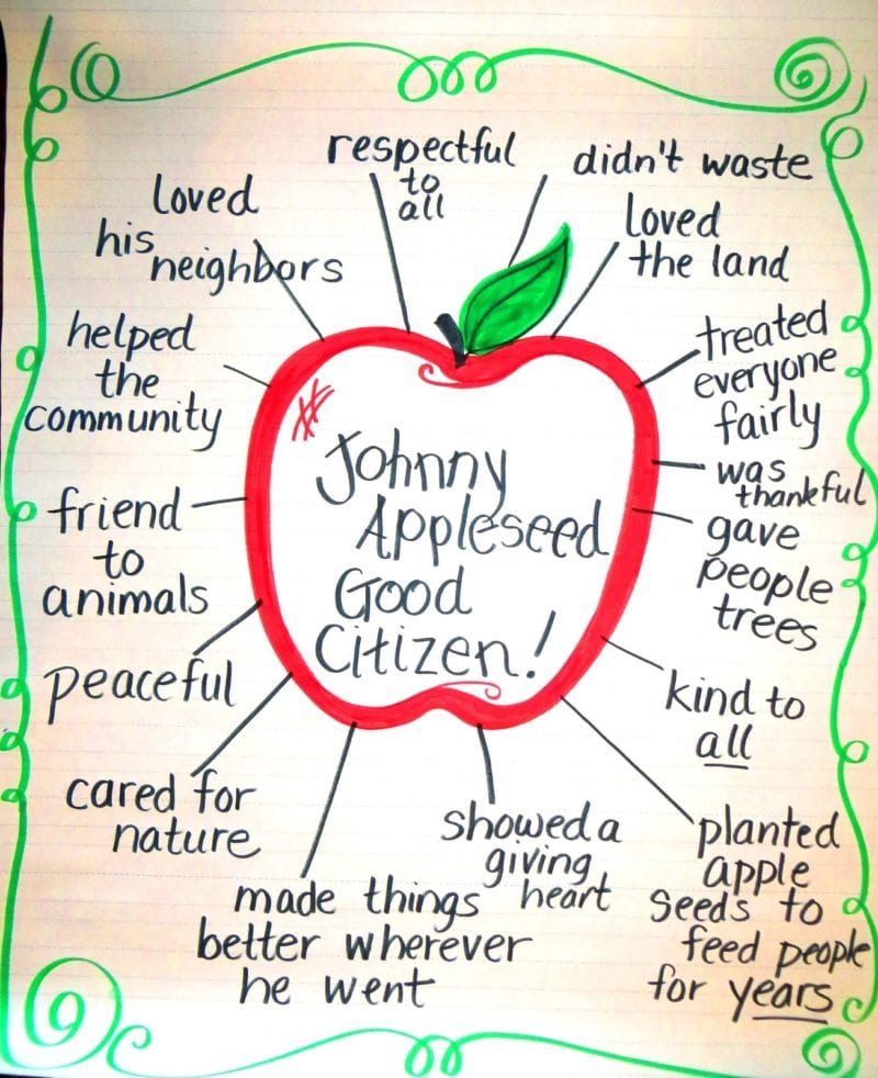 Het verhaal van Johnny Appleseed